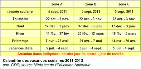 Calendrier des vacances scolaires 2011-2012
