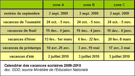 Calendrier des vacances scolaires 2009-2010