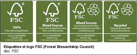 Etiquettes et logo FSC (Forest Stewardship Council)