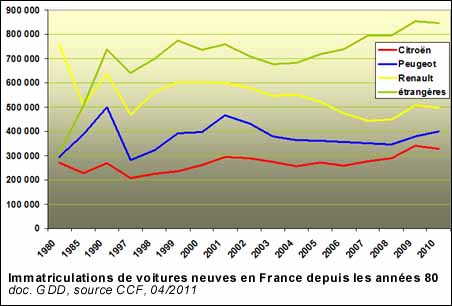 Ventes de voitures en France par marque