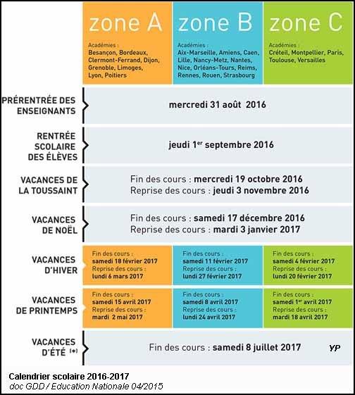 Calendrier des vacances scolaires 2016-2017 (doc. Education Nationale)