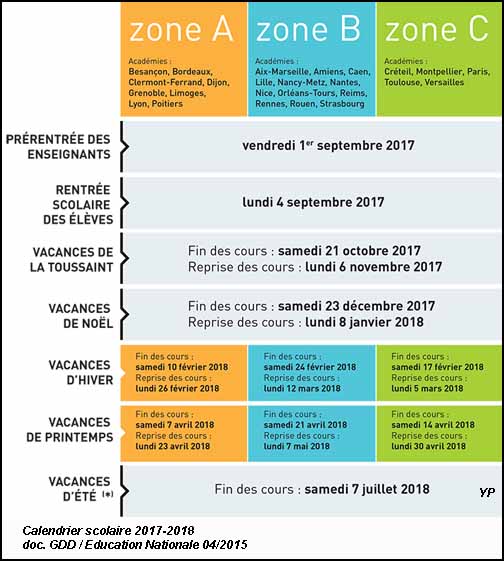 Calendrier des vacances scolaires 2017-2018 (doc. Education Nationale)