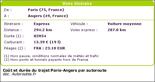 Coût et durée du trajet Paris-Angers par autoroute