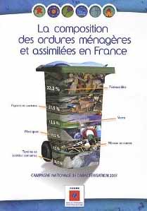 La composition des ordures ménagères et assimilées en France