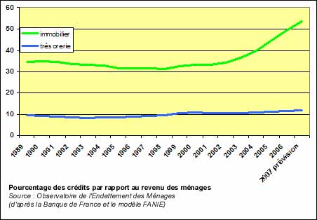 Dépenses de produits pharmaceutiques en % du PIB en 2003