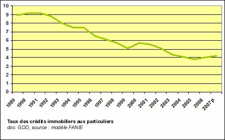 Dépenses de produits pharmaceutiques en % du PIB en 2003