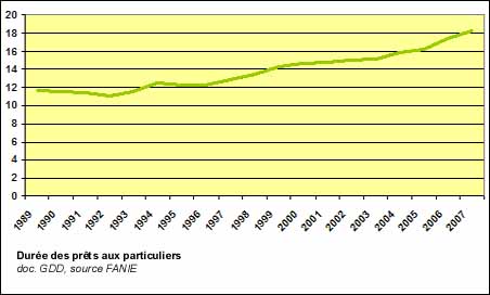 Dépenses de produits pharmaceutiques en % du PIB en 2003