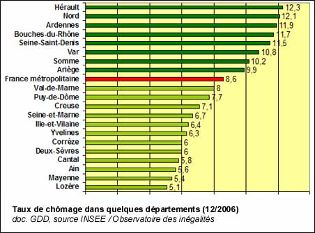 Taux de chômage par département