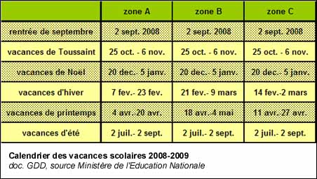 Calendrier des vacances scolaires 2008-2009