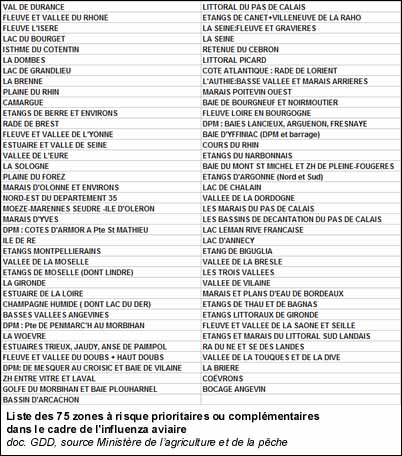 Liste des 75 zones à risque prioritaires ou complémentaires<br />dans le cadre de l'influenza aviaire