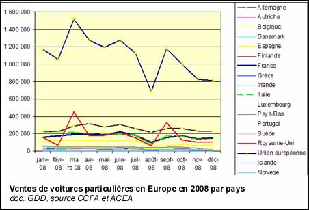 Ventes de voitures particulières en Europe en 2008 par pays