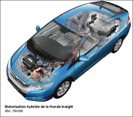 Motorisation hybride de la Honda Insight