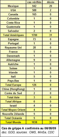 Cas de grippe A confirmés au 06/05/09