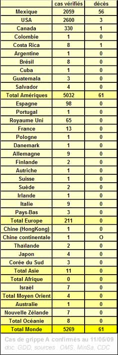 Cas de grippe A confirmés au 11/05/09