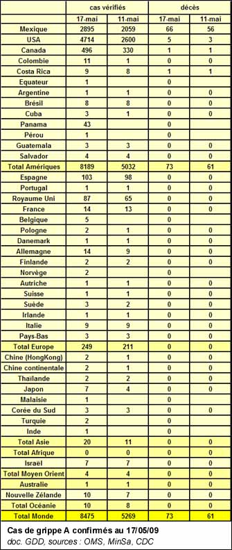Cas de grippe A confirmés au 17/05/09