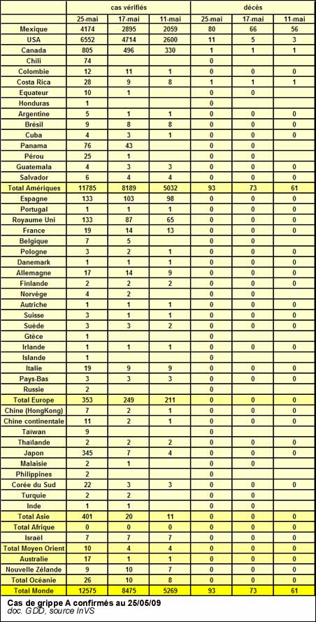 Cas de grippe A confirmés au 25/05/09