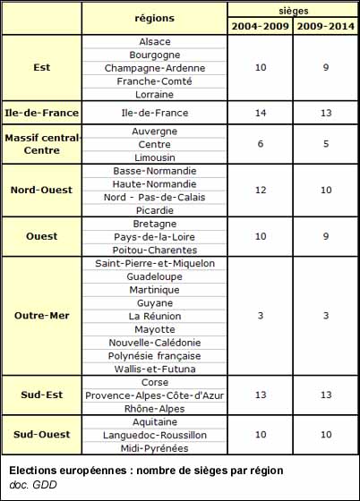 Elections européennes : nombre de sièges par région