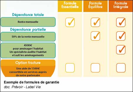 Exemple de formules de garantie