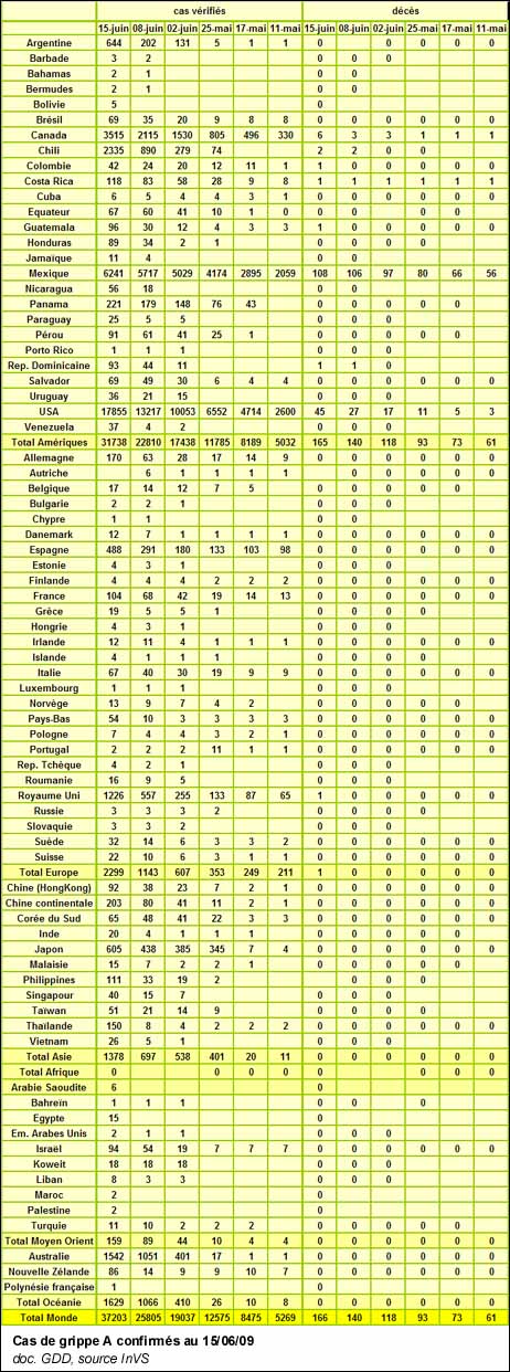 Cas de grippe A confirmés au 15/06/09