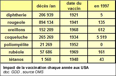 Impact de la vaccination chaque année aux USA