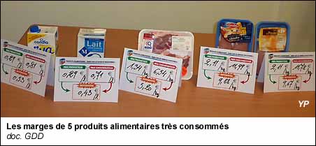 Les marges de 5 produits alimentaires très consommés