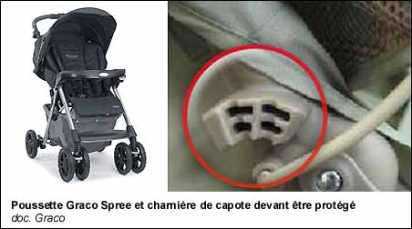 Poussette Graco Spree et charnière de capote devant être protégé