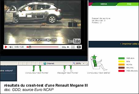 résultats du crash-test d'une Renault Megane III