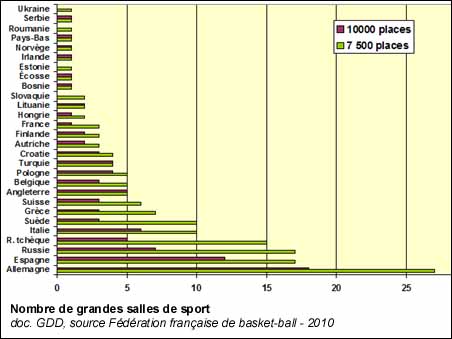 Nombre de grandes salles de sport