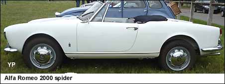 Alfa Romeo 2000 spider