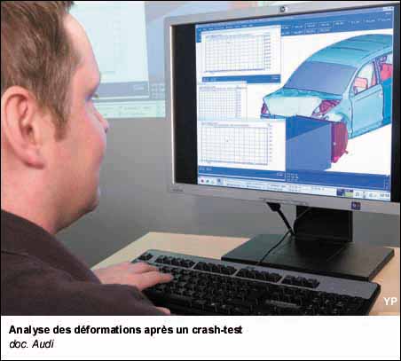 Analyse des déformations après un crash-test