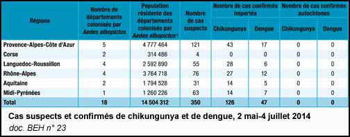 Nombre de cas de chikungunya par département de métropole (doc. BEH n°23)