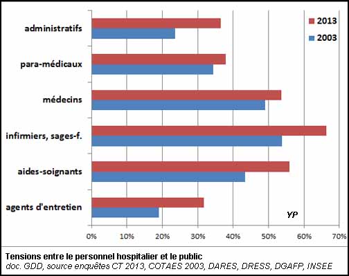 Tensions entre le personnel hospitalier et le public (doc. Yalta Production)