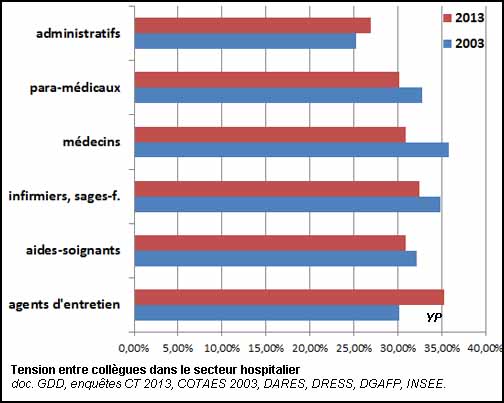 Tensions entre collègues du personnel hospitalier (doc. Yalta Production)