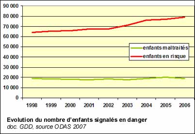 Nature des maltraitances aux personnes âgées