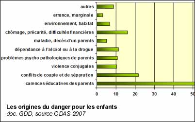 Nature des maltraitances aux personnes âgées