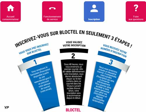 Bloctel, liste interdisant les démarchages téléphoniques (doc. Yalta Production)