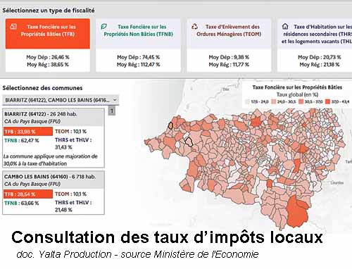 Comparaison des taux d'impôts locaux (doc. Yalta Production)