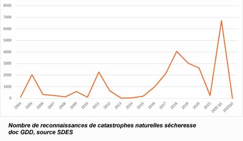 Reconnaissances de catastrophes naturelles inondations (doc. Yalta Production)