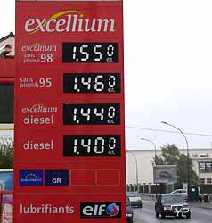 prix des carburants 